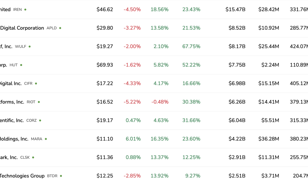 Bitcoin Mining, AI, Cloud Services, GPU