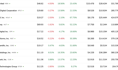 Bitcoin Mining, AI, Cloud Services, GPU