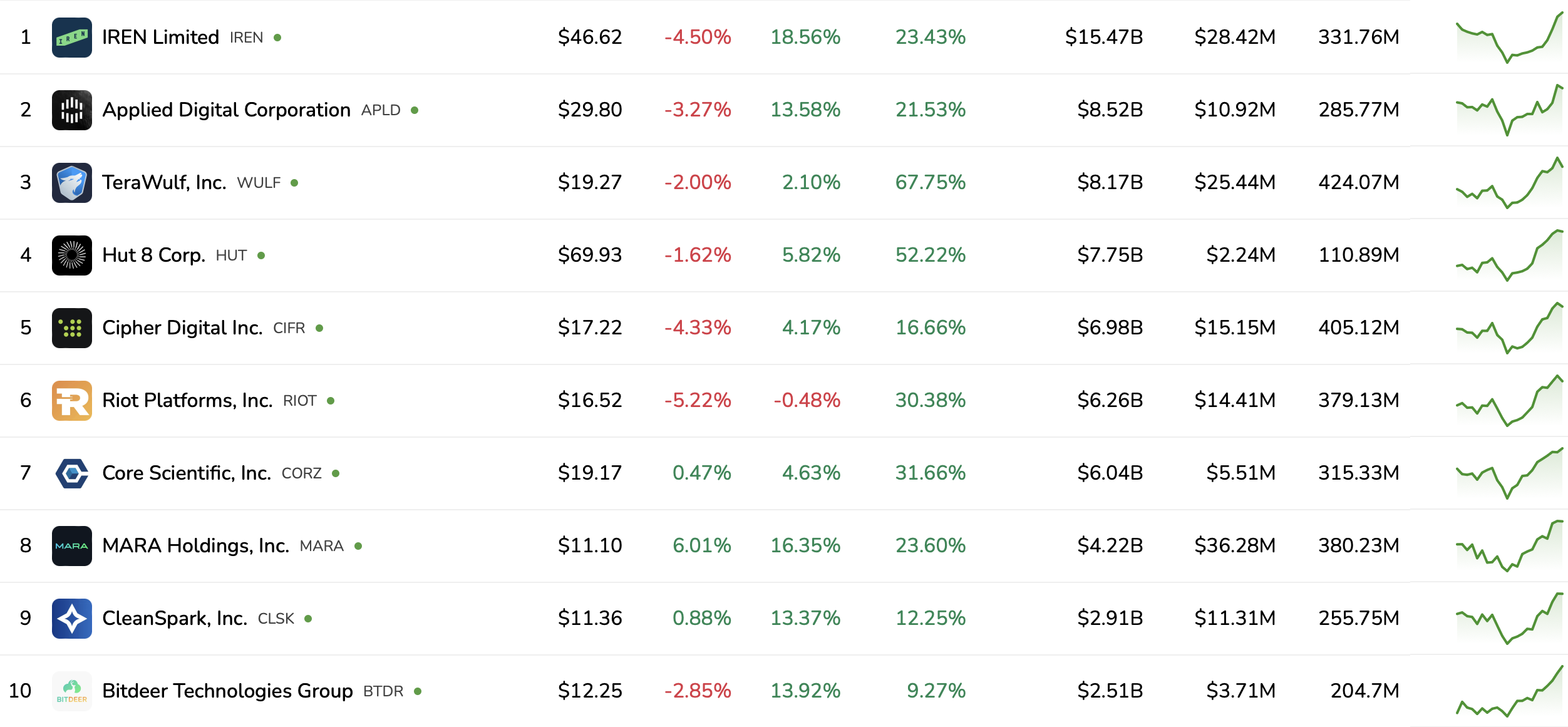 Bitcoin Mining, AI, Cloud Services, GPU
