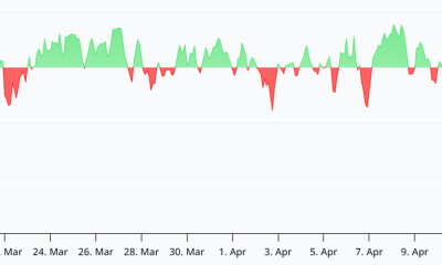 Bitcoin’s Negative Funding Rate Sticks While BTC Trades Above $75K