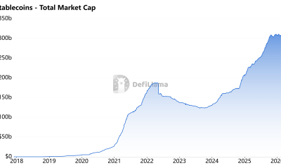 Stablecoins Behave Like FX Markets as Liquidity Splits: Eco CEO