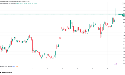 Bitcoin Price, Markets, Market Analysis