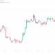 Bitcoin Price, Markets, Market Analysis