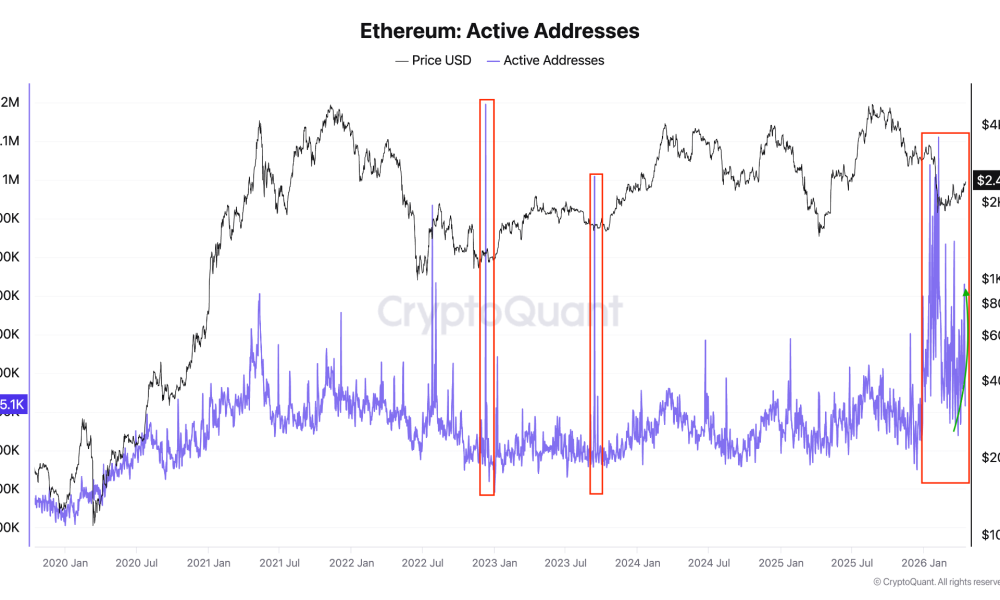 ETH Accumulation Wallet Balances Rise By 33%: Will ETH Price Follow?