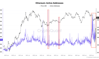 ETH Accumulation Wallet Balances Rise By 33%: Will ETH Price Follow?
