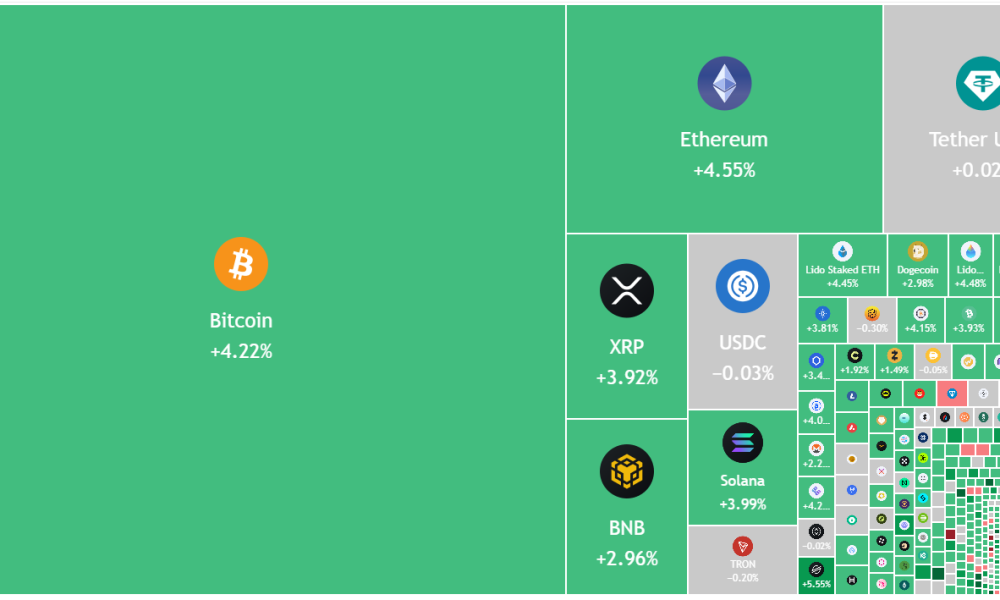 Bitcoin, Altcoins Soar After Iran Opens Strait of Hormuz