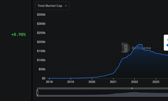 Singapore Gulf Bank Adds Fiat-to-Stablecoin Conversion Feature