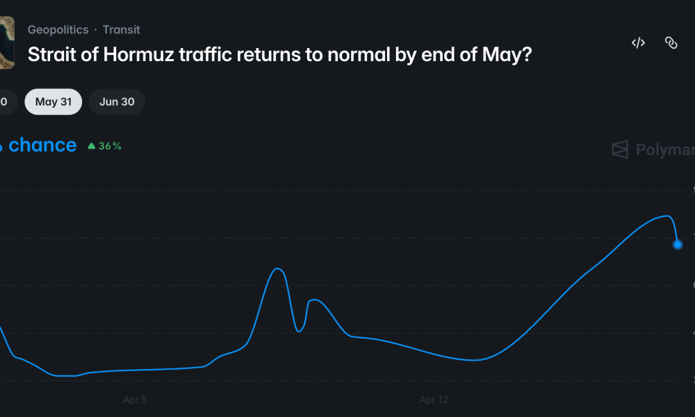 Bitcoin Price, Iran, United States, Donald Trump, Polymarket, Prediction Markets
