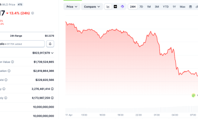 Worldcoin Falls 13% as World Expands Iris-Scanning Tech