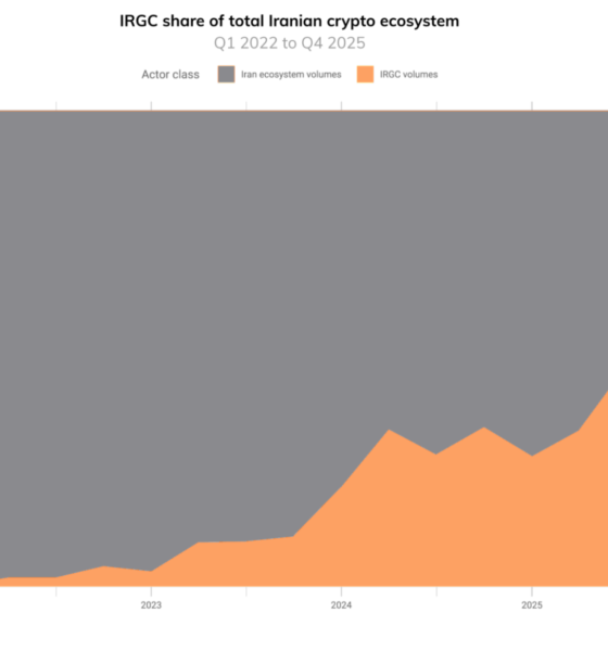 Iran, Oil and Gas, Bitcoin Adoption