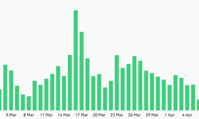 SOL Open Interest Jumps 20% As Traders Eye Rally To $100