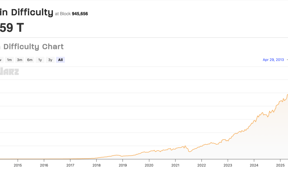 Mining, Bitcoin Mining, Mining Pools, Home Mining