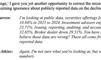 Warren Accuses SEC’s Paul Atkins of Misleading Congress