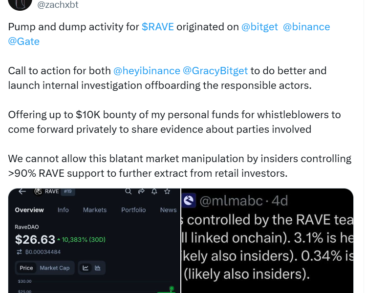 RaveDAO Denies Manipulation as Binance, Bitget Probe RAVE Trading Activity