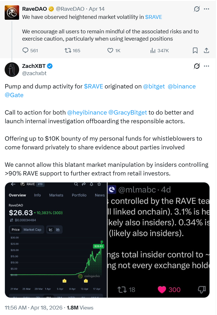 RaveDAO Denies Manipulation as Binance, Bitget Probe RAVE Trading Activity