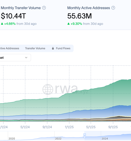Stablecoins Do Not Threaten Banking Just Yet: Analyst