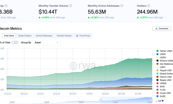 Stablecoins Do Not Threaten Banking Just Yet: Analyst