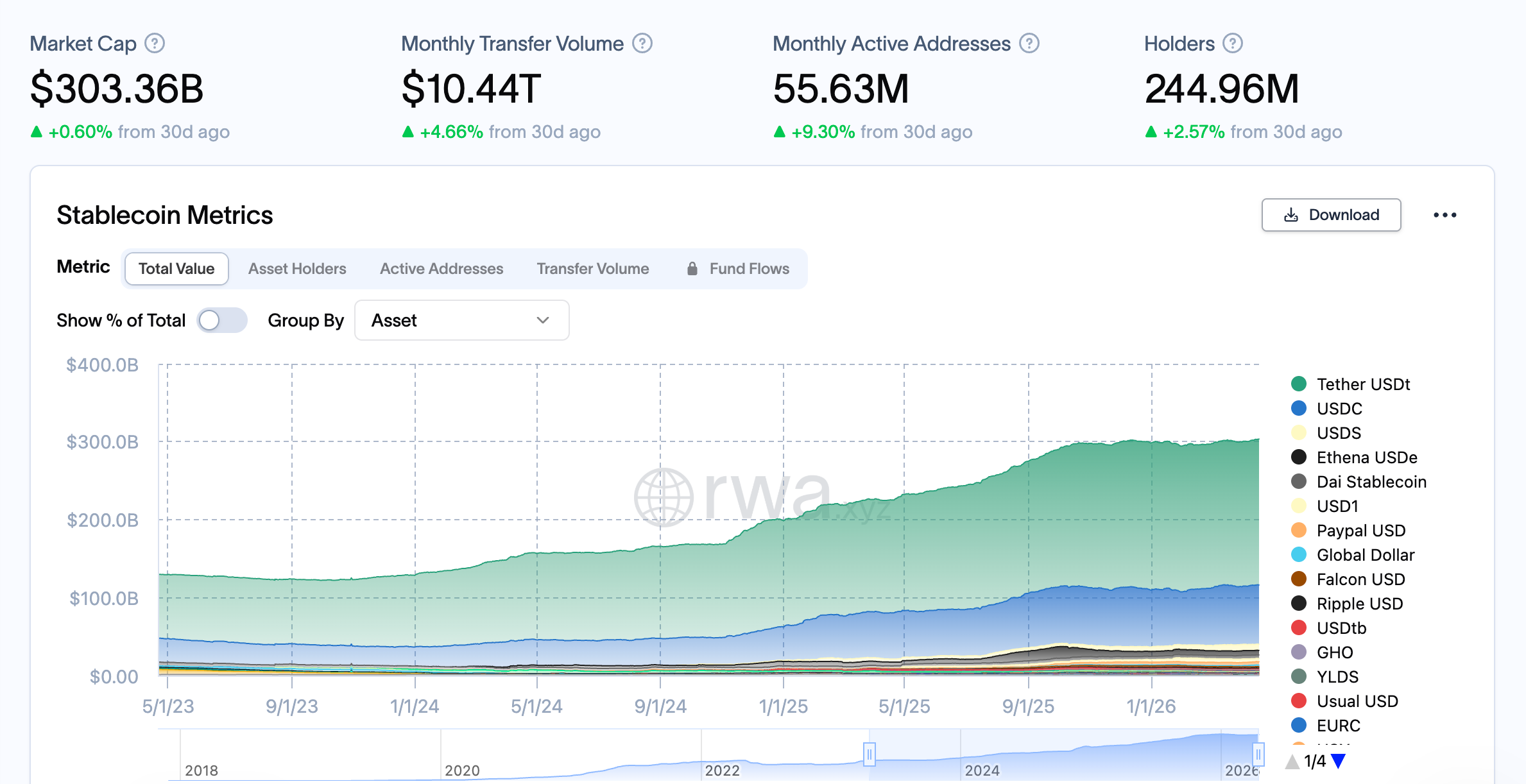 Stablecoins Do Not Threaten Banking Just Yet: Analyst