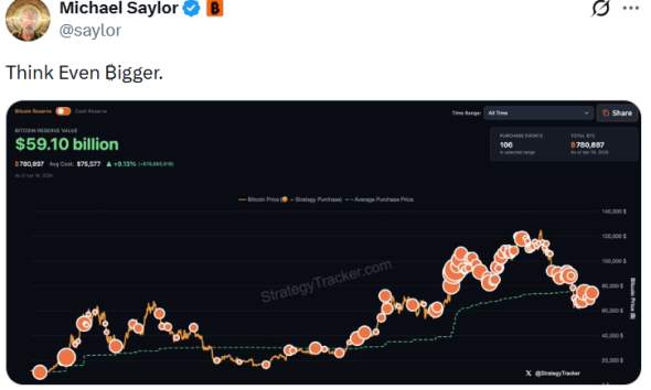 Saylor Hints at New BTC Buy, Strategy Eyes Semi-Monthly Dividends