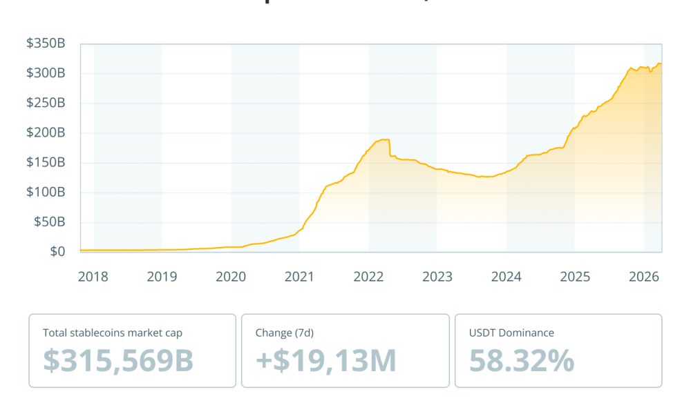Mastercard Moves to Settle Card Payments Using Stablecoins