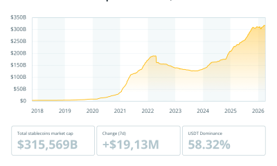 Mastercard Moves to Settle Card Payments Using Stablecoins