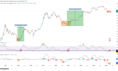 These Classic Bitcoin Metrics Forecast a ‘Big Move’ Ahead in BTC Price