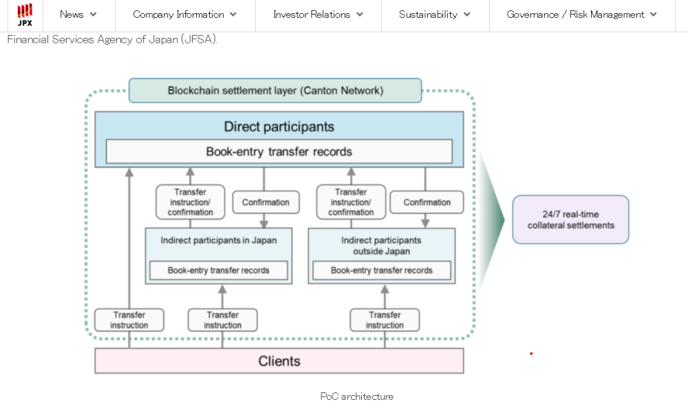 JSCC Tests Japanese Government Bonds as Digital Collateral on Canton