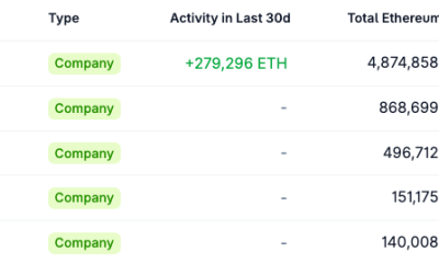 Bitmine Immersion Pushes Ether Holdings Near 5M ETH