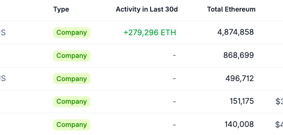 Bitmine Immersion Pushes Ether Holdings Near 5M ETH
