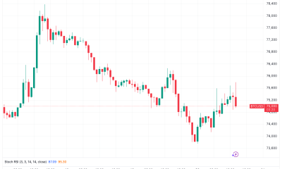 Bitcoin Bulls Fight on as BTC Rebounds Despite US-Iran Tensions