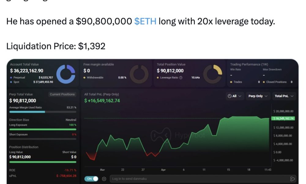 Cryptocurrencies, Ethereum, Markets, Price Analysis, Market Analysis, Altcoin Watch, Ether Price, Ethereum Price, Ethereum ETF, ETF