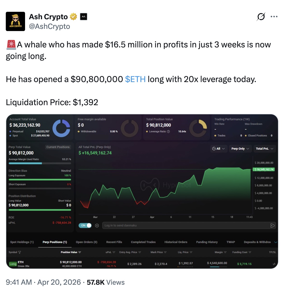 Cryptocurrencies, Ethereum, Markets, Price Analysis, Market Analysis, Altcoin Watch, Ether Price, Ethereum Price, Ethereum ETF, ETF