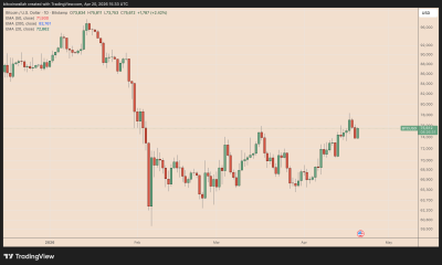Bitcoin Price May Go Under $70K Despite Strategy’s Latest Big BTC Buy