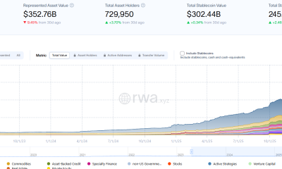 OCBC Issues Tokenized Physical Gold Fund on Ethereum and Solana