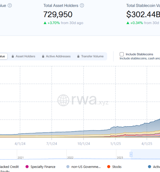 OCBC Issues Tokenized Physical Gold Fund on Ethereum and Solana