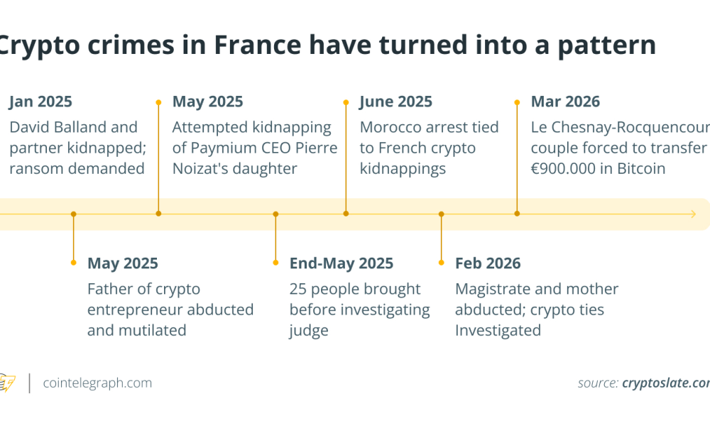 Fake Police Raid Scam Forces Victim to Send $1M in Bitcoin