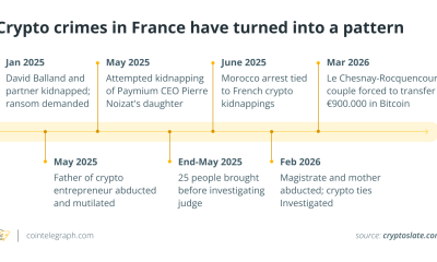 Fake Police Raid Scam Forces Victim to Send $1M in Bitcoin