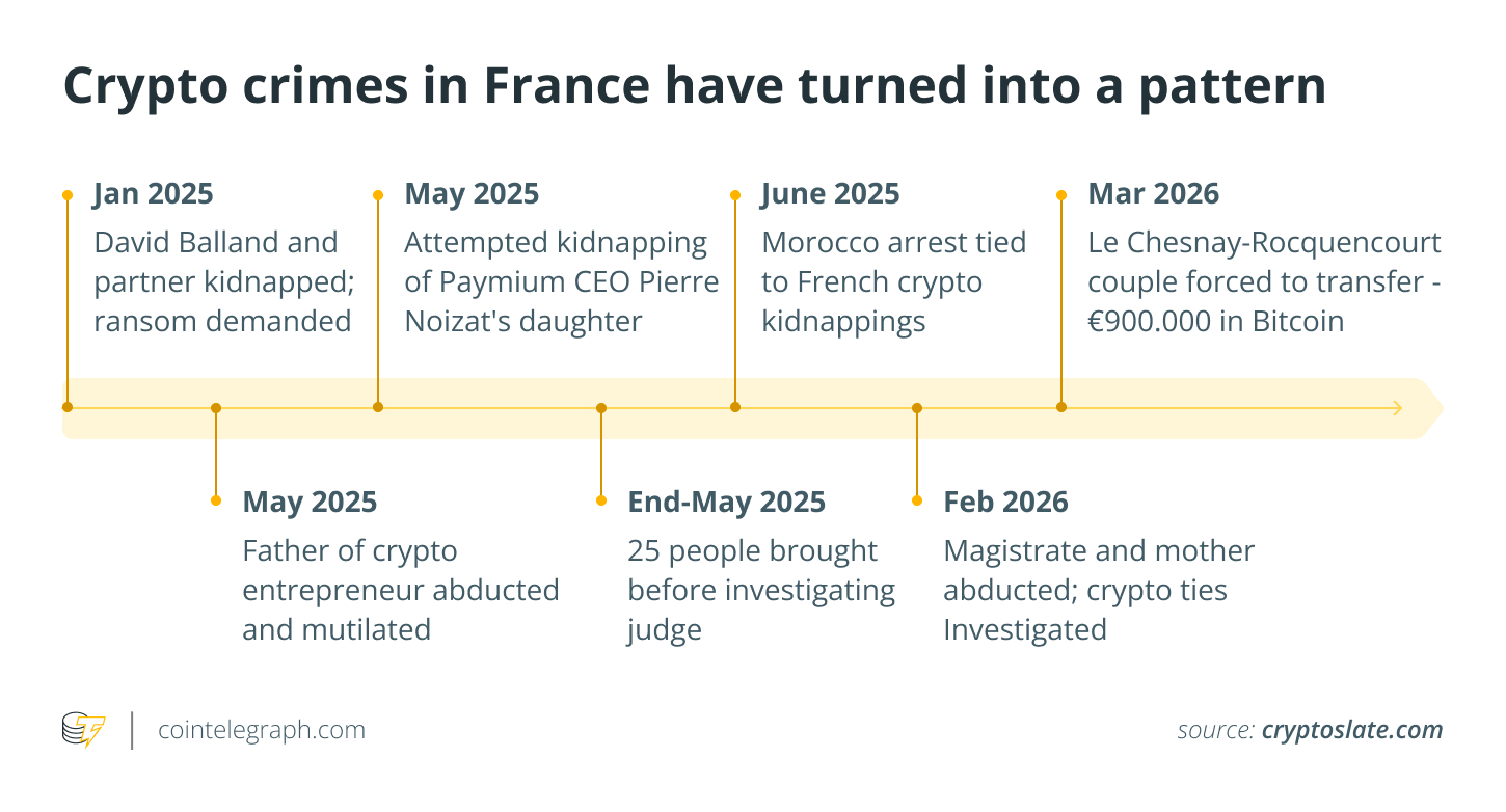 Fake Police Raid Scam Forces Victim to Send $1M in Bitcoin