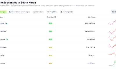 Bank of Korea Governor Supports CBDCs, Deposit Tokens in First Speech