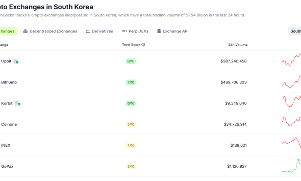 Bank of Korea Governor Supports CBDCs, Deposit Tokens in First Speech