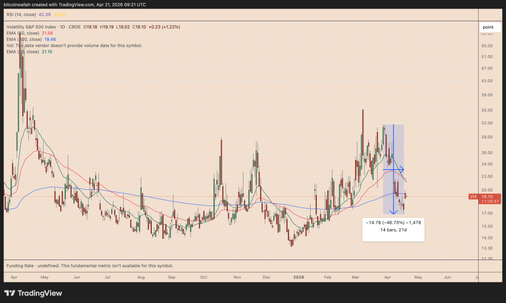 Can Bitcoin Break Above $80K Next?