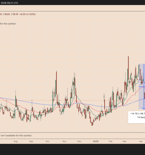 Can Bitcoin Break Above $80K Next?