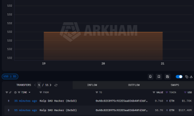 Kelp Exploiter Moves $175M of Stolen Funds: Arkham