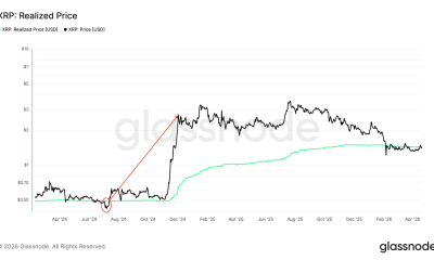 Is a Breakout to $2.24 Next?