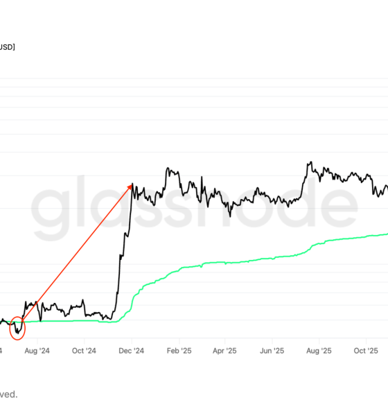 Is a Breakout to $2.24 Next?