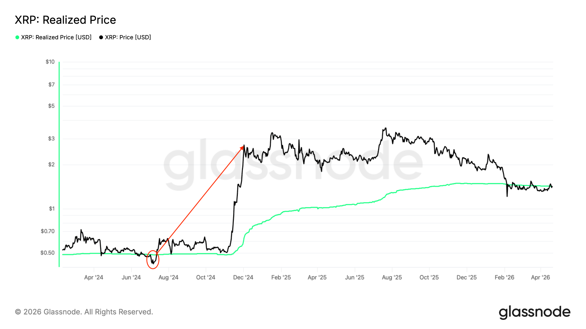 Is a Breakout to $2.24 Next?