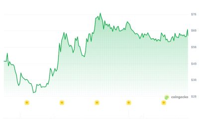Decentralization, Privacy, Consensus, zk-Rollup, Tokenization, Features, Canton