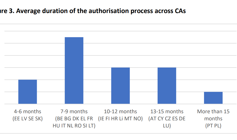 Polish Parliament Stalls on Crypto Law, Local Firms Look Abroad