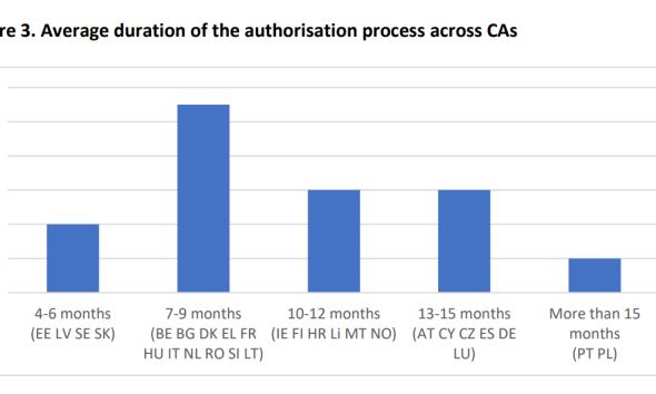 Polish Parliament Stalls on Crypto Law, Local Firms Look Abroad