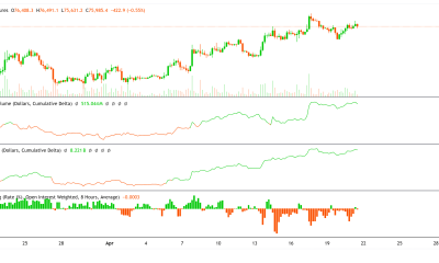 Coinbase, Cryptocurrencies, Bitcoin Price, Bitcoin Analysis, Markets, Cryptocurrency Exchange, Derivatives, Financial Derivatives, Bitcoin Futures, Price Analysis, Market Analysis